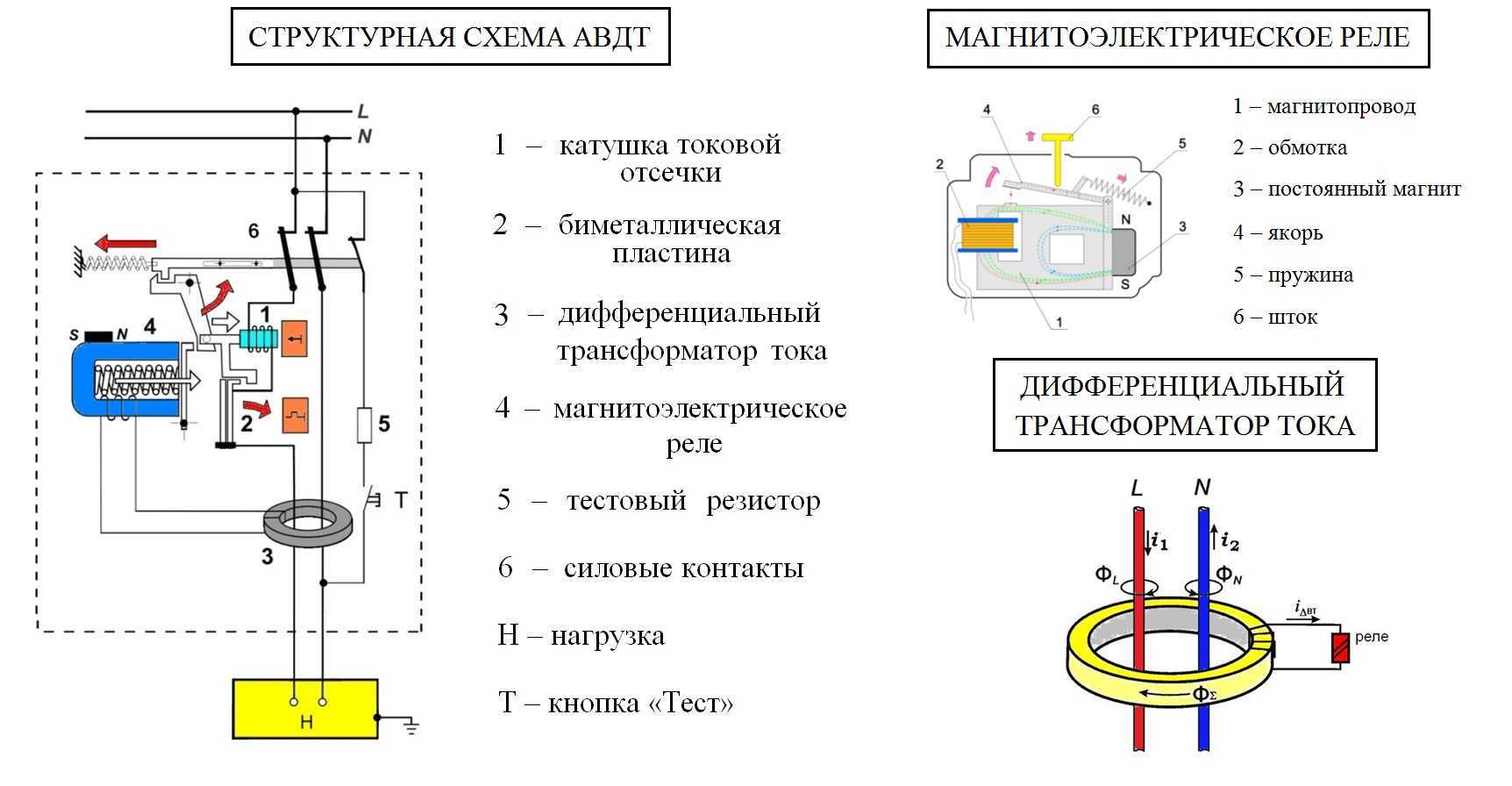 Как правильно подключить узо в щитке
