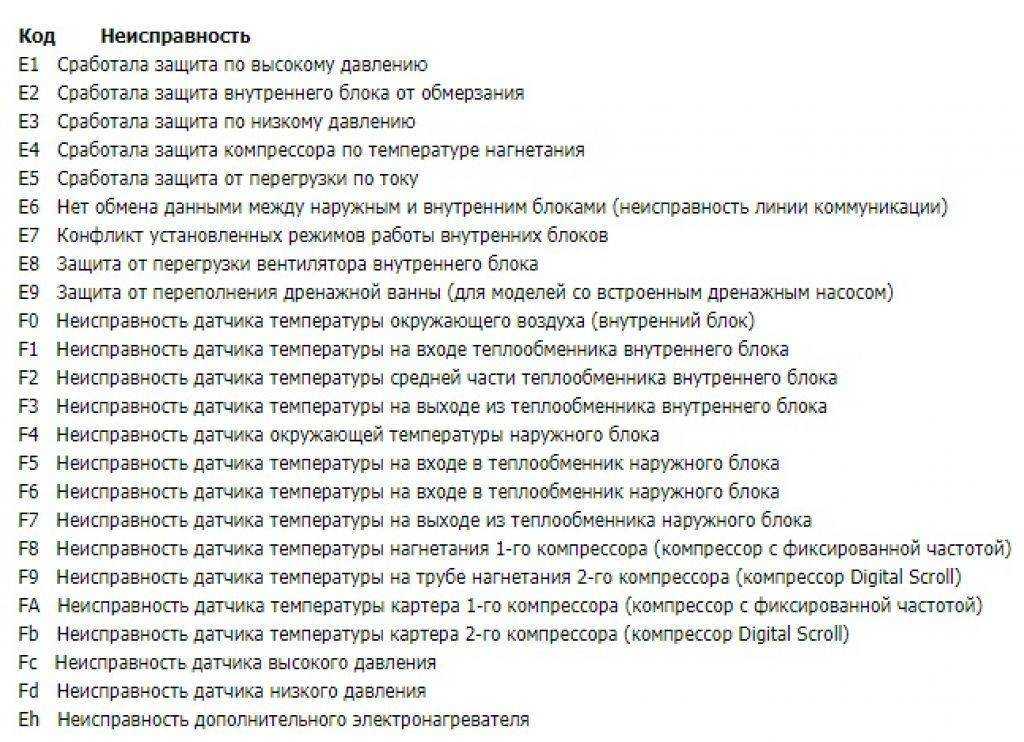 Кондиционеры и сплит-системы aeronik: отзывы, инструкции к пульту управления