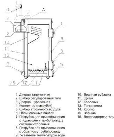 Газовые котлы очаг из ульяновска