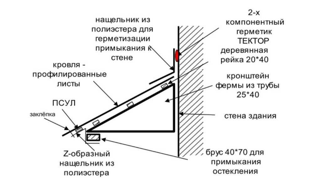 Стеклянная крыша: плюсы и минусы, виды и требования, особенности работ