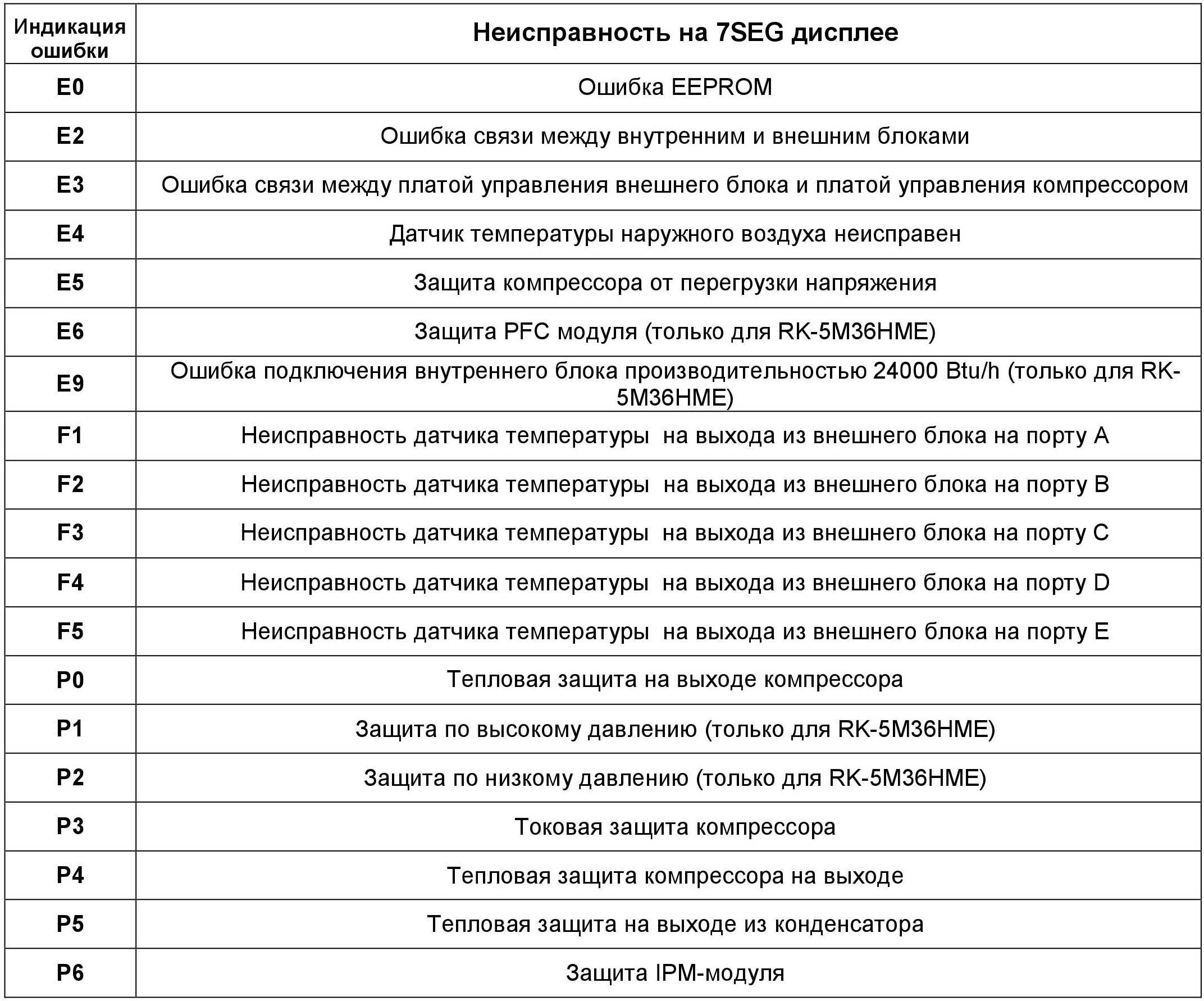 Кондиционеры и сплит-системы haier: отзывы, инструкции к пульту управления_ | iqelectro.ru