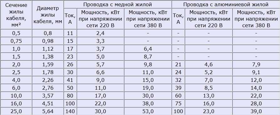 Что такое площадь поперечного сечения