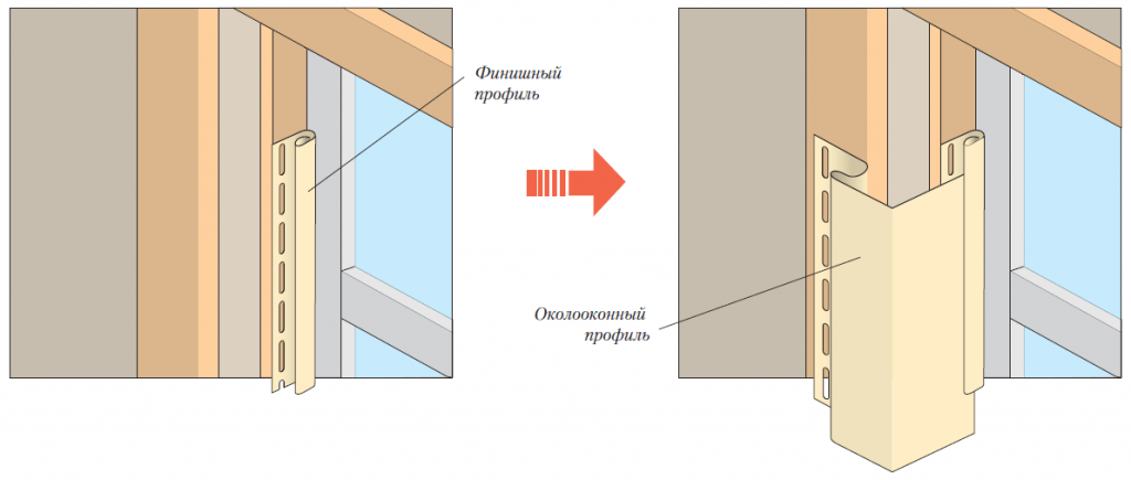 Установка околооконной планки для сайдинга