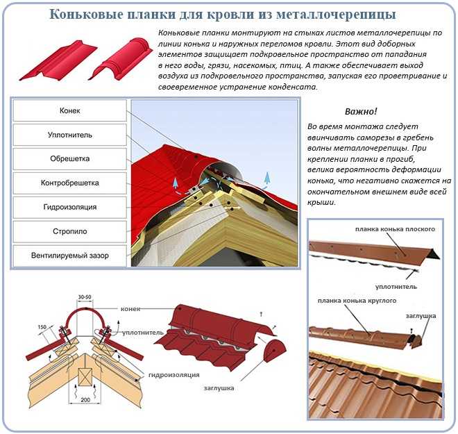 Уплотнитель для конька металлочерепицы – нужен ли + фото