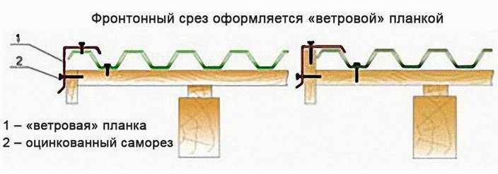 Особенности выбора ветровой планки для крыши + инструкция по монтажу
