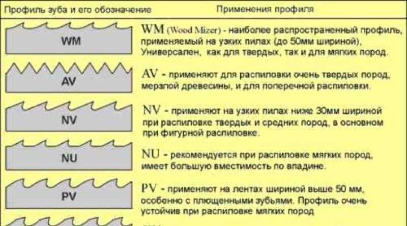 Раскрой бревна на ленточной пилораме: схема, оптимизация