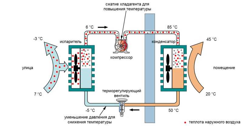 Температура испарителя, конденсатора и компрессора кондиционера_ | iqelectro.ru