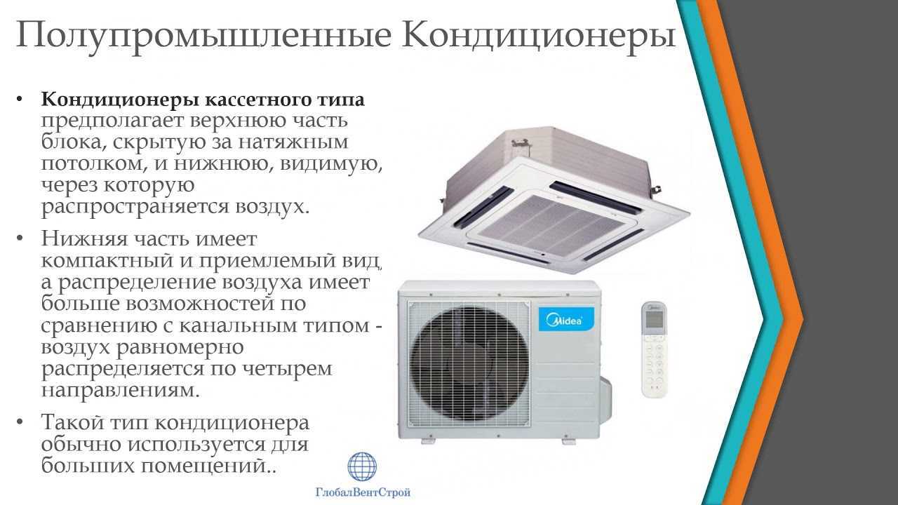 Различие сплит-системы и оконного кондиционера. выбираем подходящий