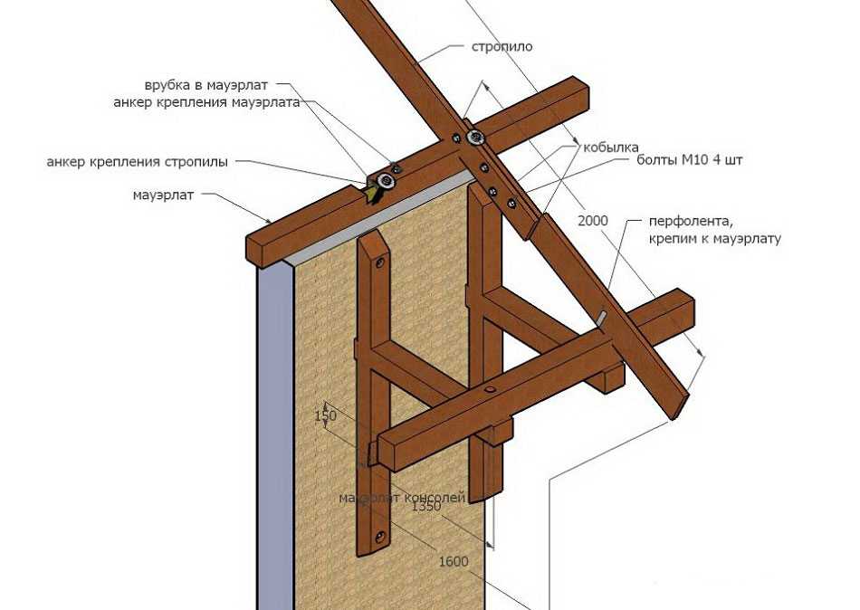 Кобылка в стропильной системе - всё о кровле