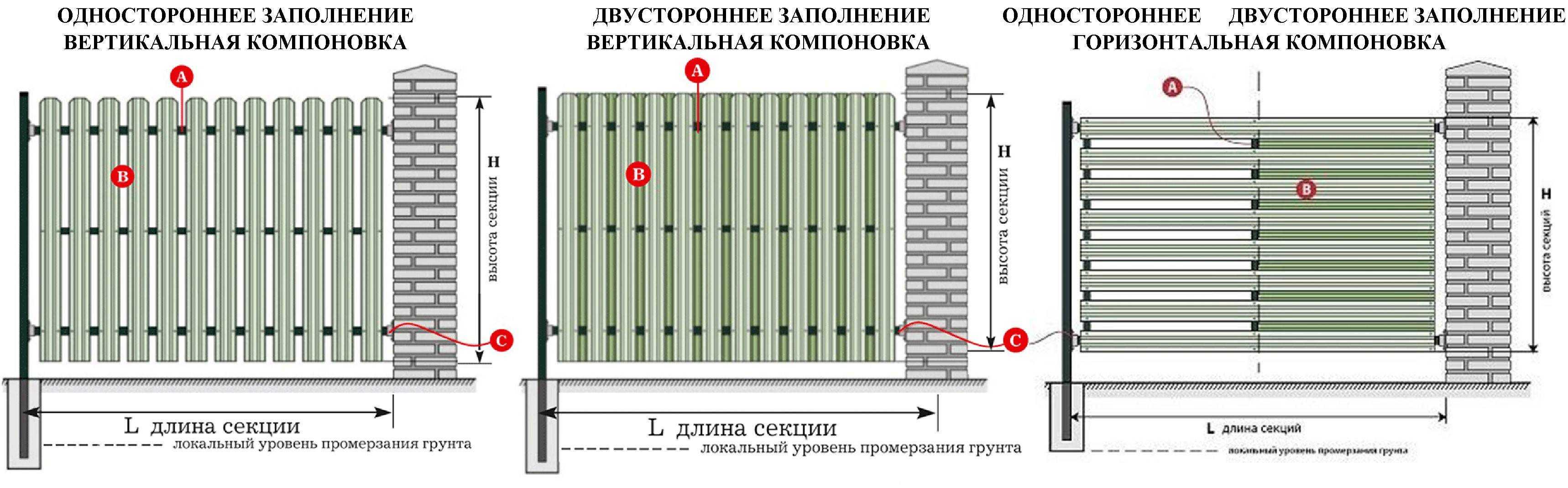 Как самостоятельно сделать деревянный забор-жалюзи