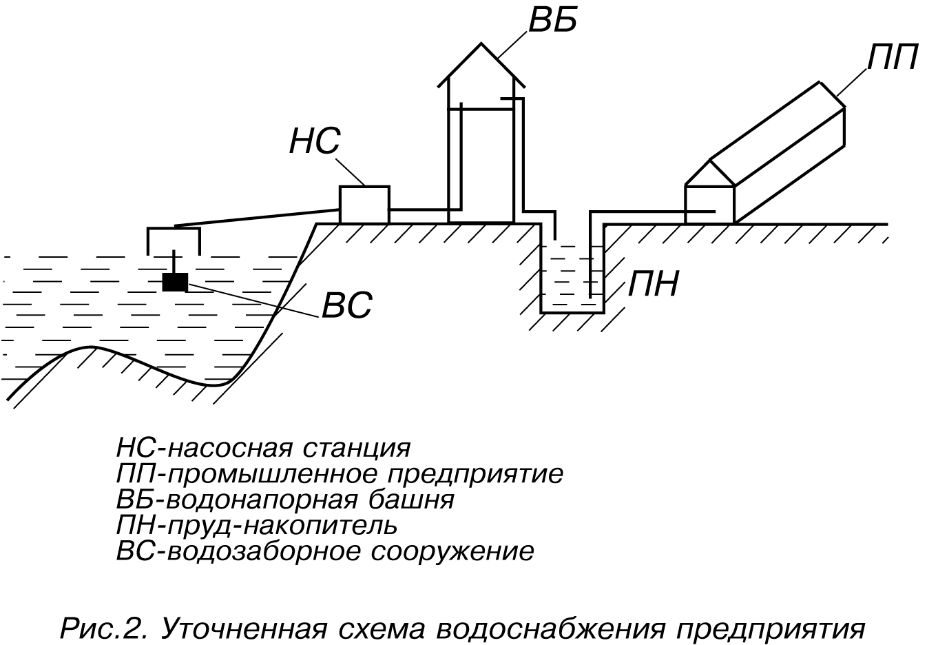 Виды систем водоснабжения и ее составляющих: насосных станций, труб, источников_ | iqelectro.ru