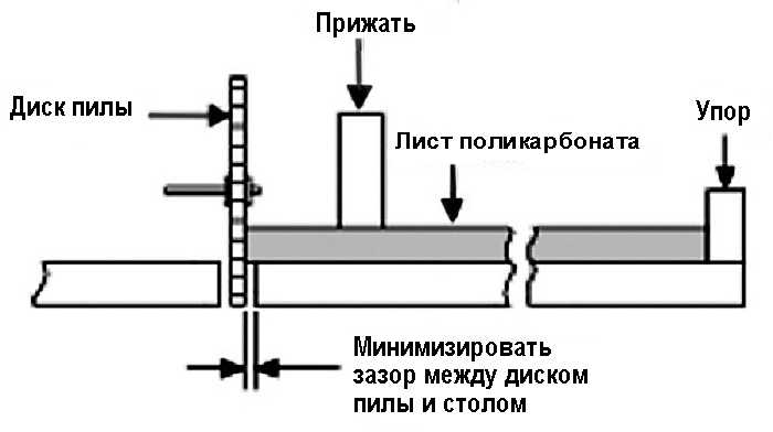 Чем можно резать поликарбонат — технология резки полимерного пластика