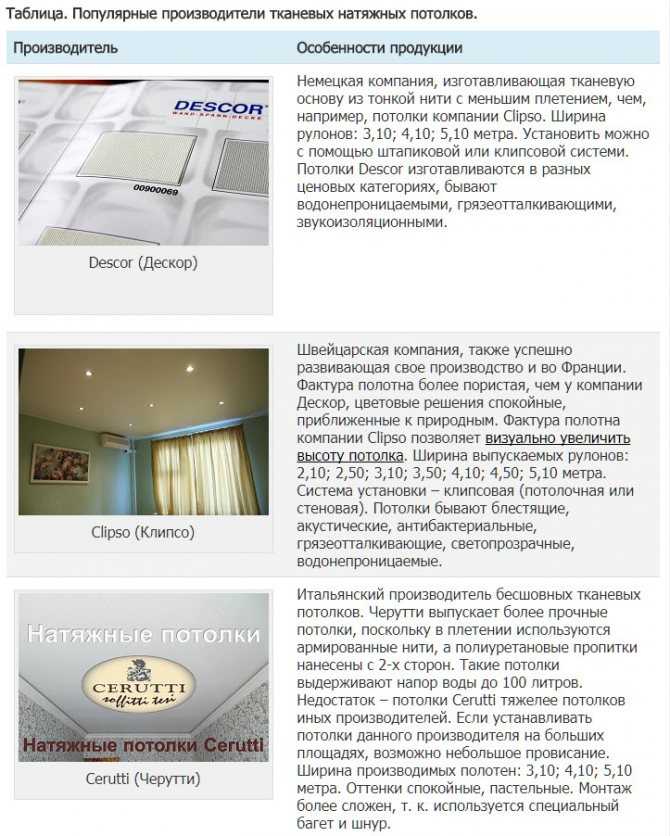Можно ли натяжной потолок в ванную комнату