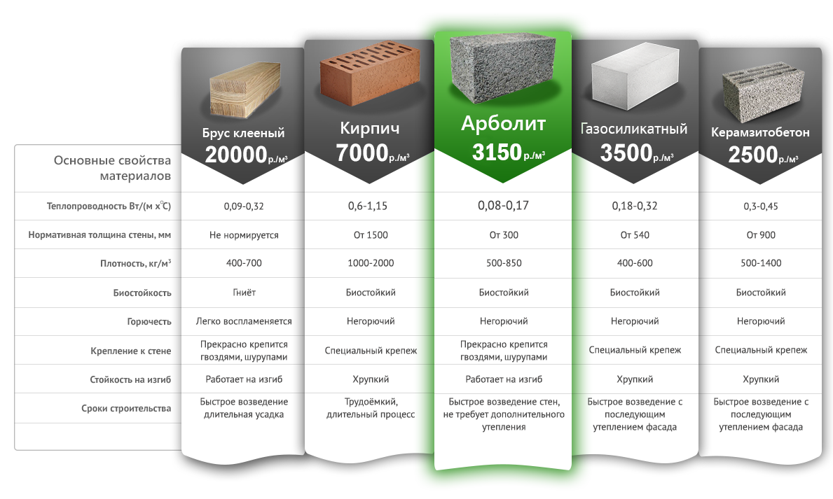 Существуют ли безопасные и недорогие негорючие утеплители для стен внутри и снаружи, потолков и полов