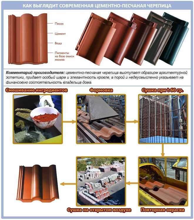 Цементно-песчаная черепица: преимущества и недостатки, отзывы