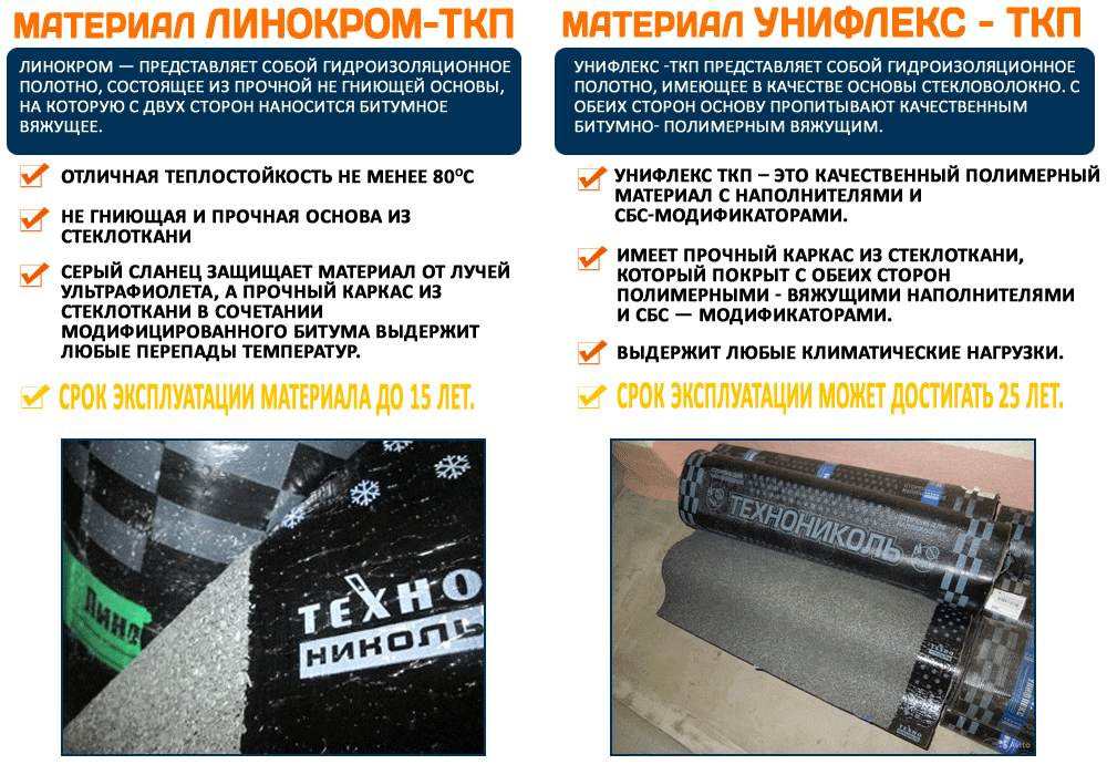 Ткп 10 М Купить