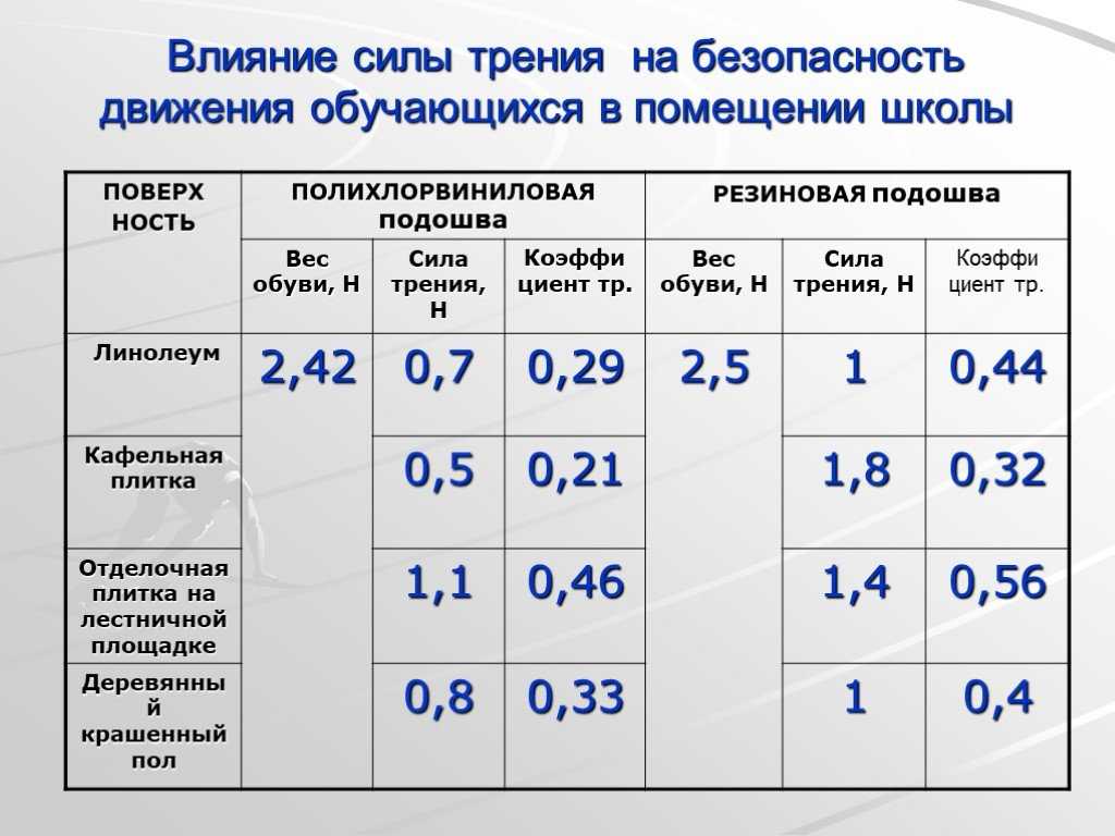Вес линолеума 1 м2 в килограммах: сколько метров в рулоне
