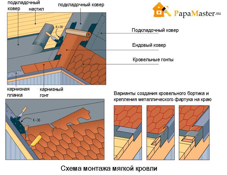 Инструкция по монтажу metrobond