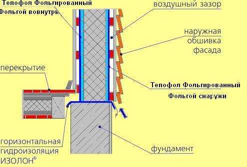 Фольгированный утеплитель для пола - как выбрать, монтаж?
