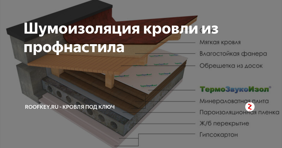 Как избавиться от шума с крыши из металлочерепицы?