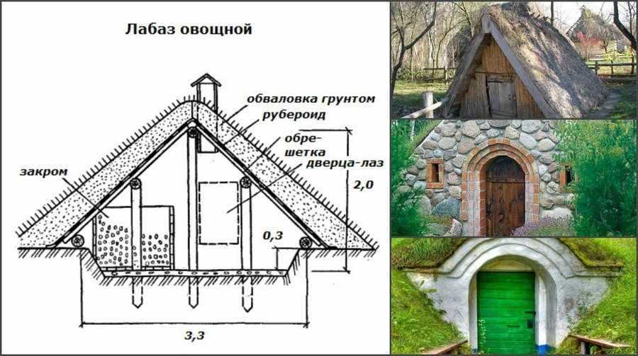 Как самостоятельно соорудить насыпной погреб