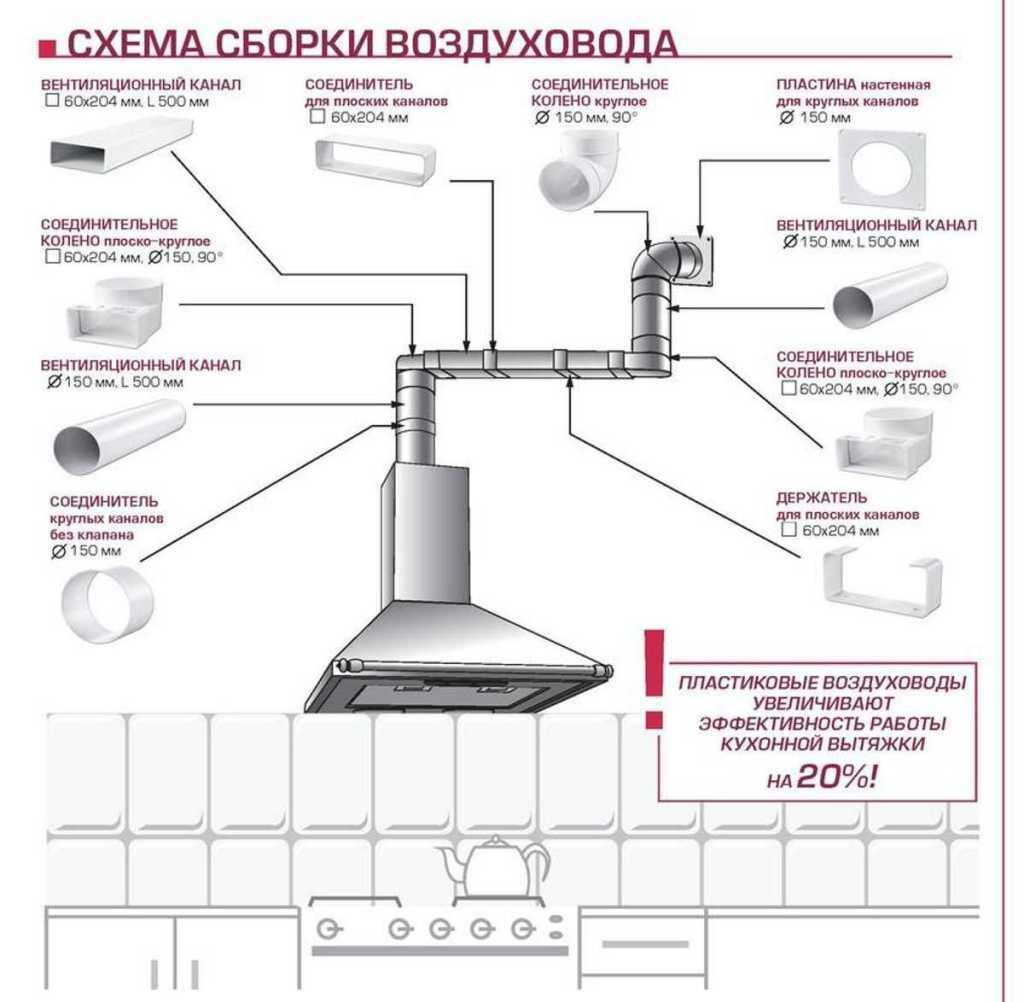 Приготовление пищи сопровождается выделением пара, появлением копоти, раскаленных брызг жира и массой запахов Чтобы от них избавляться, необходима вытяжка Если нет возможности подключиться к воздуховоду, можно приобрести модель без выхода в вентиляцию