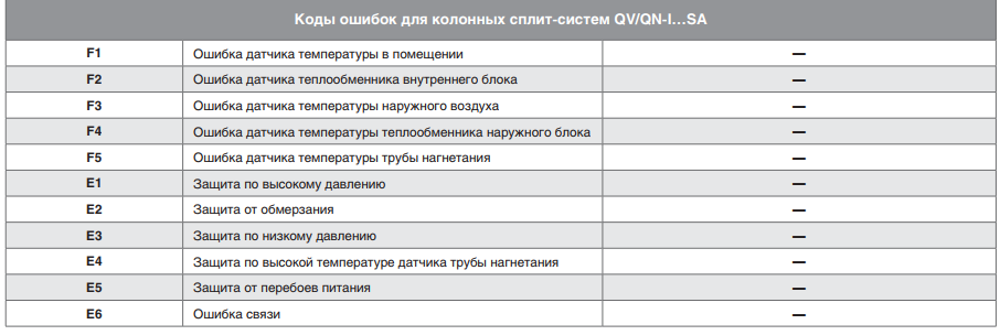 Шкафные кондиционеры rittal: отзывы, инструкции к пульту управления