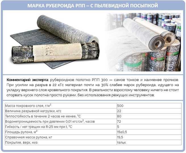 Технические характеристики рубероида. размерные градации основных марок материала