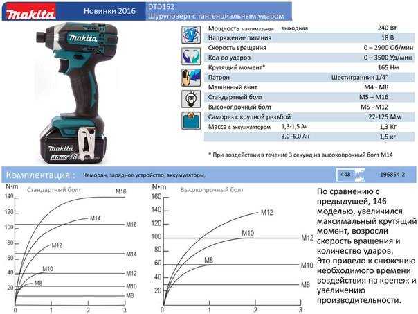 Выбираем шуруповёрт для дома и дачи