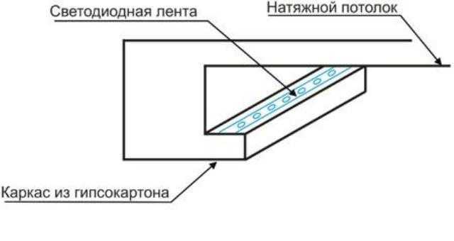 Крепление светодиодной ленты на потолок