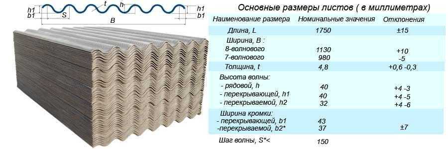 7-волновой шифер — технические характеристики