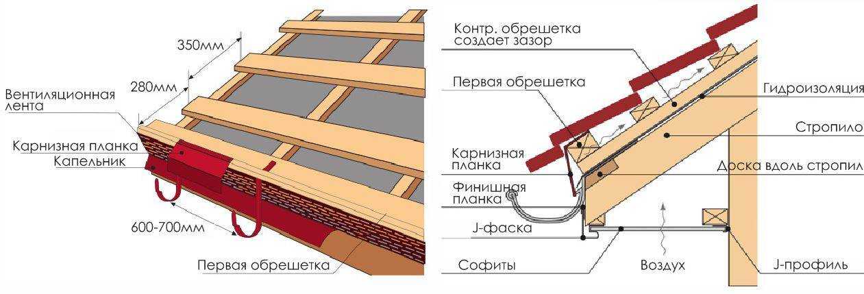 Обрешетка крыши под различные виды кровли своими руками
