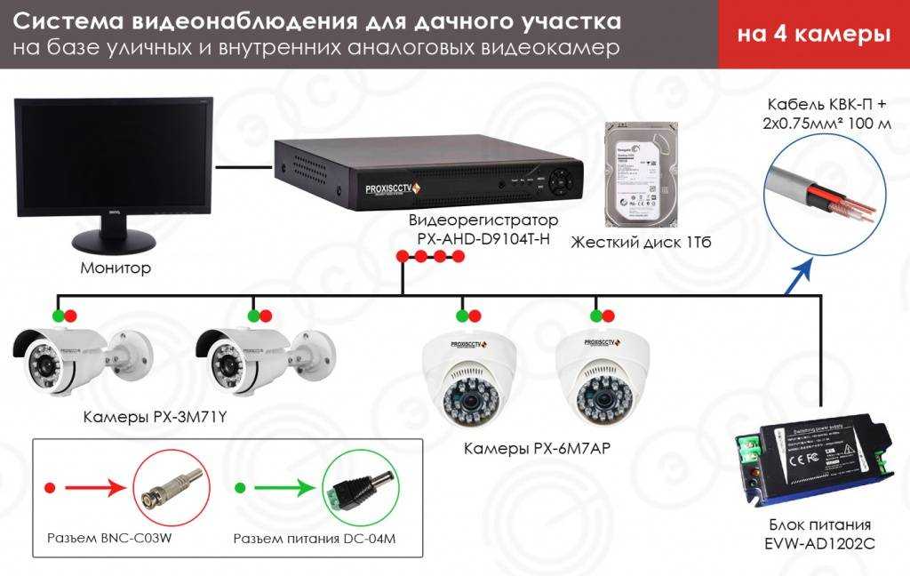 Видеонаблюдение ip: особенности установки, настройки и обслуживания цифровых систем