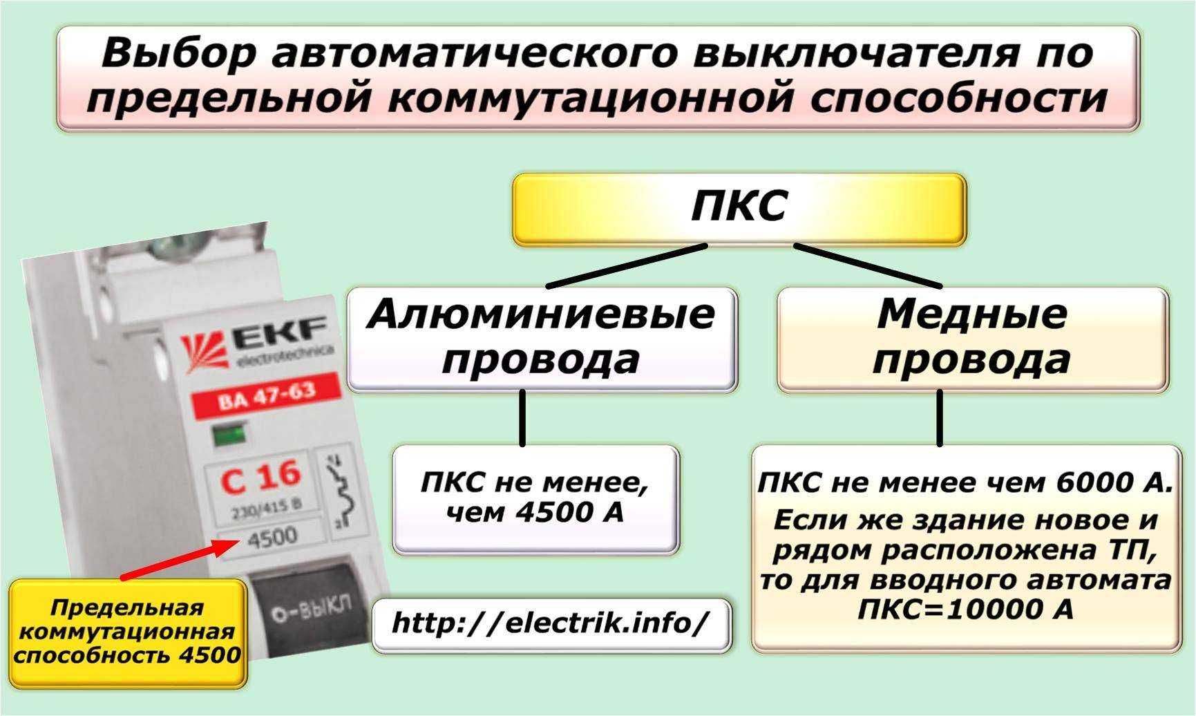Выбор автоматического выключателя по номинальному току срабатывания