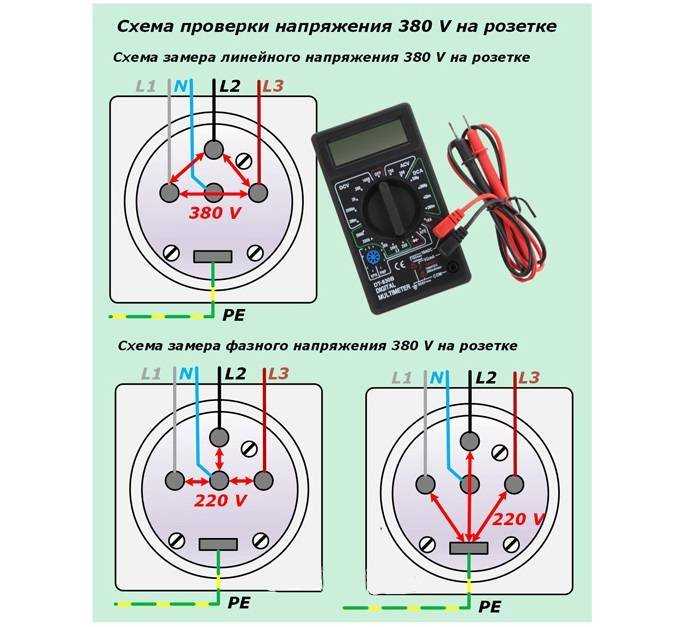 Розетка 380 вольт – виды, характеристики, схема и подключение