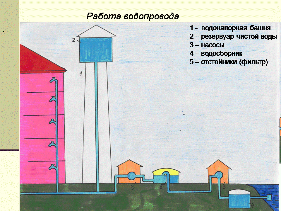 Водонапорная башня: назначение, виды, элементы и как устроена