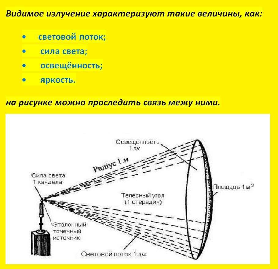 Особенности и отличия люминесцентных ламп от светодиодных