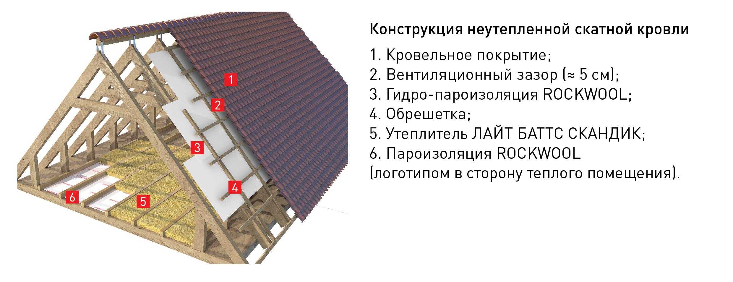 Кровельные материалы для плоской кровли выбор и использование