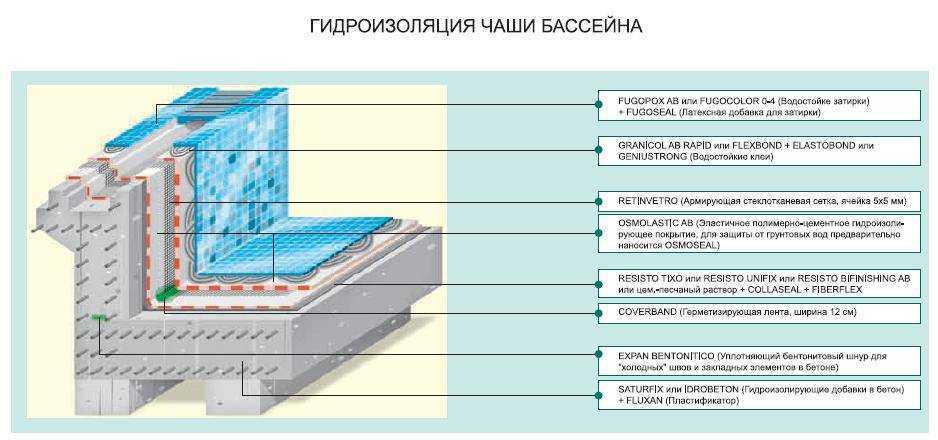 Гидроизоляция балкона изнутри и устранение протечек | онлайн-журнал о ремонте и дизайне