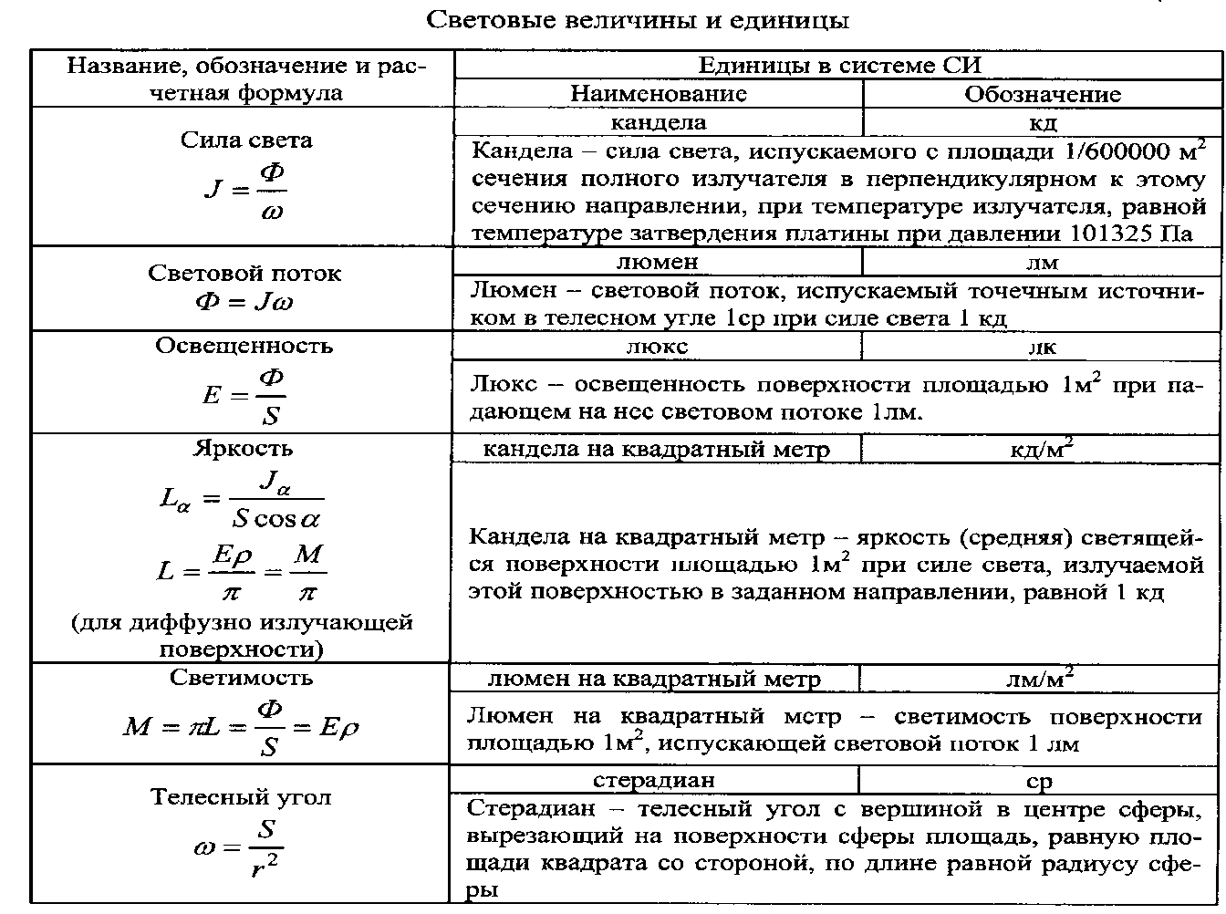 Что такое освещенность, цветовая температура, яркость света: расчет и нормы освещенности
