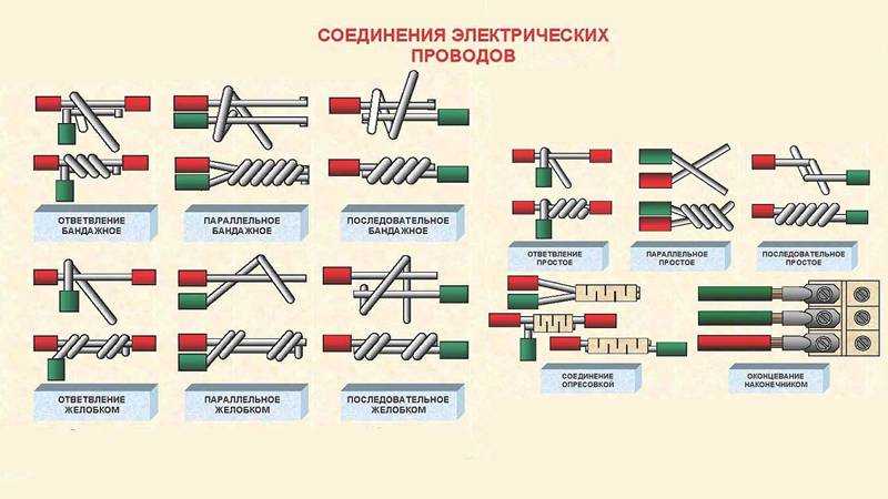 Виды соединения проводов – их преимущества и недостатки