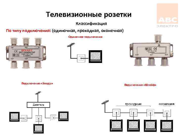 Монтаж компьютерной (сетевой) розетки rj-45 своими руками