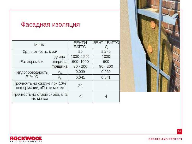 Возможности утеплителя роквул сауна баттс