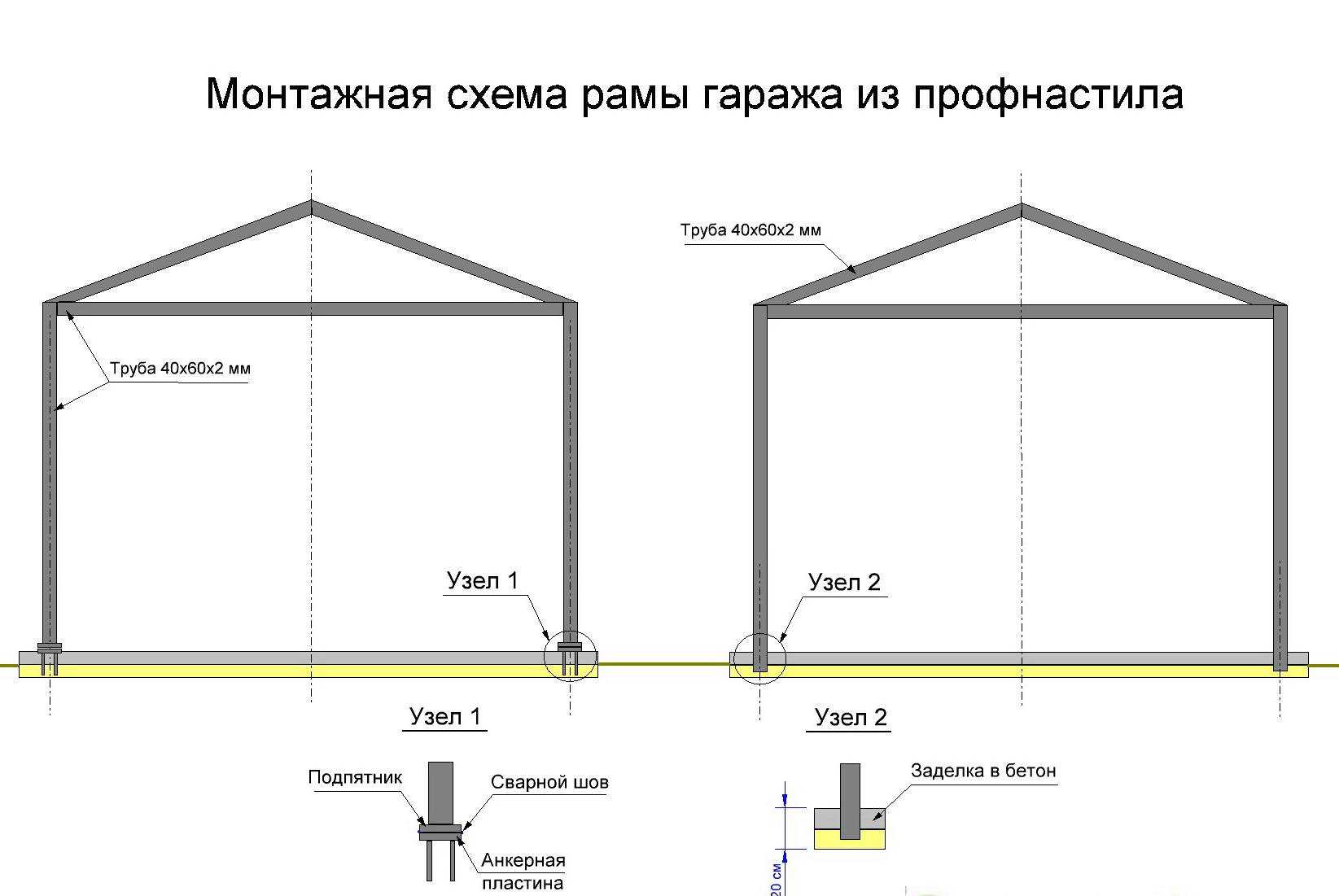 Что такое профнастил — особенности материала Гараж из профнастила: достоинства и недостатки конструкции Подготовительный этап работ Заливка фундамента, изготовление и монтаж каркаса, обшивка профнастилом, обустройство крыши
