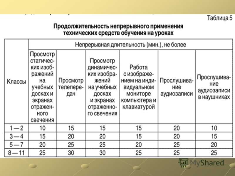 Санпин школы с изменениями на 2024 и 2023 год | права потребителя в 2024 году