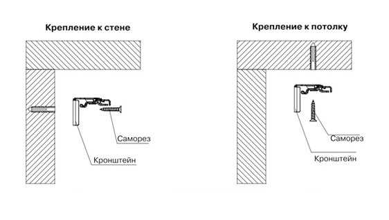 Как повесить жалюзи: правильный монтаж и сборка своими руками