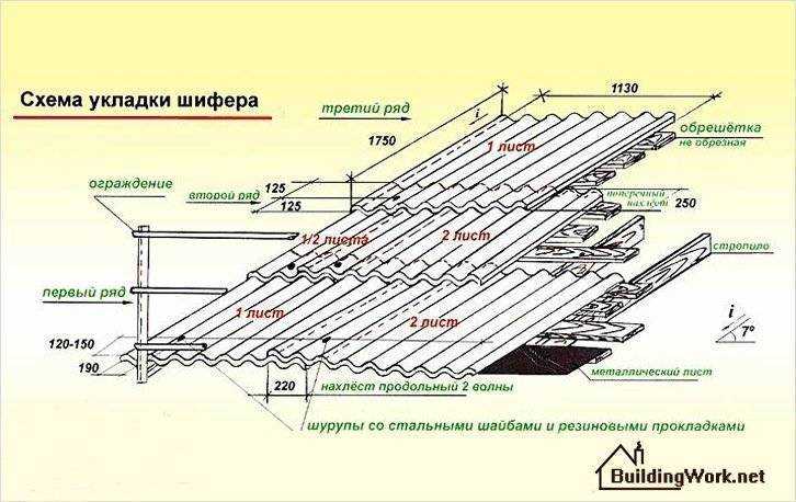 Ремонт шиферной крыши своими руками, как рассчитать количество шифера, правильно почистить кровлю, грамотно обустроить конек, смотрите на фото видео