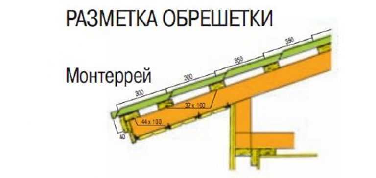 Что такое шаг для металлочерепицы и как его правильно рассчитать