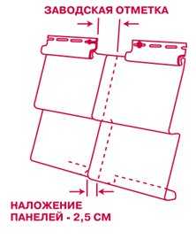 Монтаж сайдинга без доборных элементов