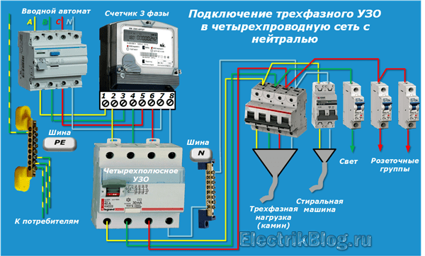 Виды и типы узо